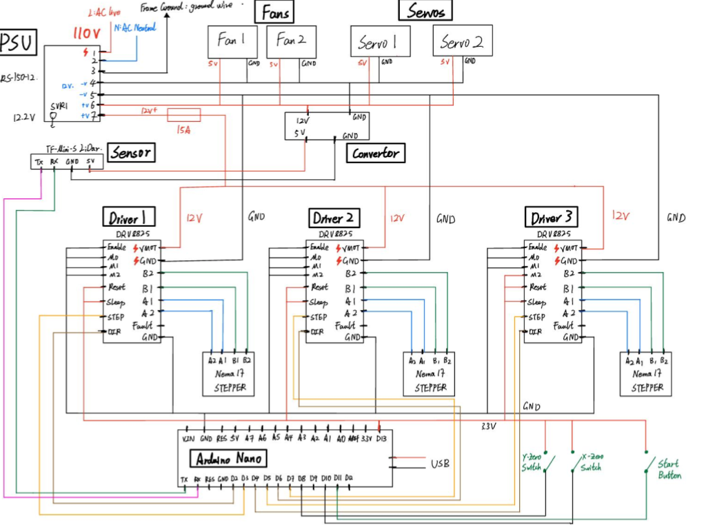 Electrical Diagram