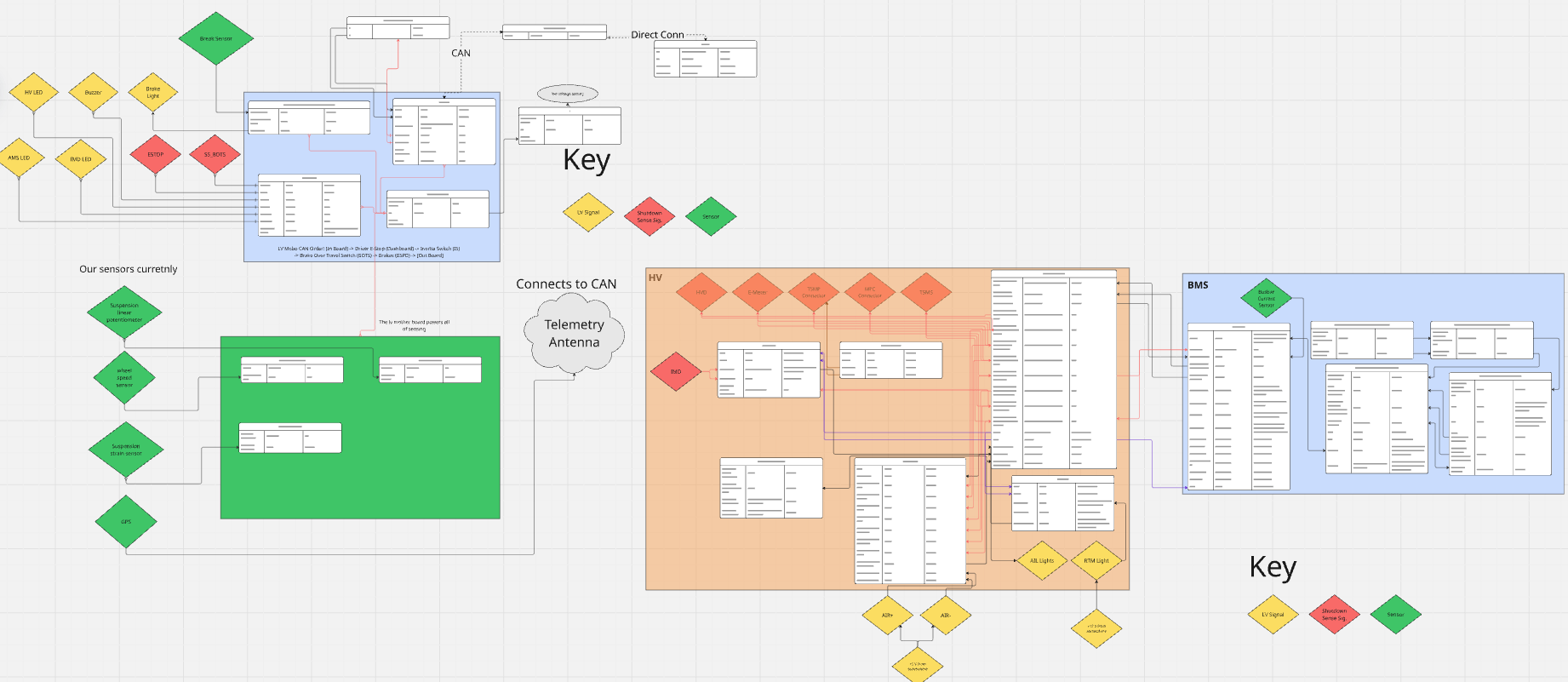 FSAE Hardware Architecture
