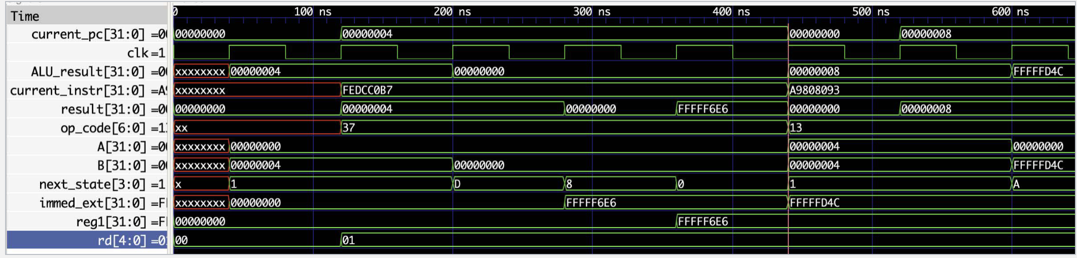RISC32I Processor FPGA